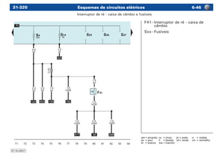 Esquemas de circuitos elétricos -4631-320
am	=	amarelo	 cz	 =	cinza	 pt	=	preto	 vi	 =	violeta
az	 =	azul	 lr	 =	laranja	 vd	=	verde	 vm	 =	vermelho
br	 =	branco	 ma	=	marrom
97-EL0647
F41	-	Interruptor de ré - caixa de
câmbio
Sxx	-	Fusíveis
Interruptor de ré - caixa de câmbio e fusíveis
 