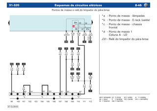 Esquemas de circuitos elétricos -4631-320
am	=	amarelo	 cz	 =	cinza	 pt	=	preto	 vi	 =	violeta
az	 =	azul	 lr	 =	laranja	 vd	=	verde	 vm	 =	vermelho
br	 =	branco	 ma	=	marrom
97-EL0649
*a	 -	Ponto de massa - lâmpadas
*b	 -	Ponto de massa - E-rack (saída)
*c	 -	Ponto de massa - chassis
frontal
*d	 -	Ponto de massa 1
		 Coluna A - LD
J31	-	Relê do limpador do pára-brisa
Pontos de massa e relê do limpador do pára-brisa
 