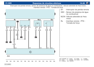Esquemas de circuitos elétricos 14-4631-320
am	=	amarelo	 cz	 =	cinza	 pt	=	preto	 vi	 =	violeta
az	 =	azul	 lr	 =	laranja	 vd	=	verde	 vm	 =	vermelho
br	 =	branco	 ma	=	marrom
97-EL0655
D1	 -	Interruptor de partida remota
G63	 -	Sensor de presença de água
no combustível
N234	-	Válvula solenóide do freio-
motor
Rx	 -	Interface remota - PTO -
Tomada de força
Interruptor de partida remota, sensor de presença de água no combustível, válvula solenóide do freio-motor,
interface remota - PTO - Tomada de força
 