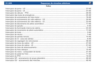 31-320 Esquemas de circuitos elétricos
Interruptor da porta - LD......................................................................................................... 37-46
Interruptor da porta - LE.......................................................................................................... 37-46
Interruptor da válvula – PTO.................................................................................................... 26-46
Interruptor das luzes de emergência.......................................................................................... 25-46
Interruptor de acionamento do freio-motor................................................................................. 18-46
Interruptor de acionamento do vidro elétrico - LD....................................................................... 24-46
Interruptor de acionamento do vidro elétrico - LE........................................................................ 23-46
Interruptor de decremento do piloto automático......................................................................... 17-46
Interruptor de ignição................................................................................................................ 4-46
Interruptor de iluminação interna da cabine................................................................................ 24-46
Interruptor de incremento do piloto automático.......................................................................... 17-46
Interruptor de luzes.................................................................................................................. 3-46
Interruptor de neutro................................................................................................................. 7-46
Interruptor de partida remota................................................................................................... 14-46
Interruptor de ré - caixa de câmbio............................................................................................. 6-46
Interruptor de regulagem do retrovisores................................................................................... 38-46
Interruptor de trava da cabine - LD........................................................................................... 27-46
Interruptor de trava da cabine - LE............................................................................................ 27-46
Interruptor do freio de estacionamento........................................................................................ 7-46
Interruptor do freio reboque..................................................................................................... 15-46
Interruptor do menú - computador de bordo............................................................................... 31-46
Interruptor do pedal do freio.................................................................................................... 11-46
Interruptor do PTO................................................................................................................. 16-46
Interruptor GP - acionamento do grupo planetário....................................................................... 46-46
Interruptor GV - acionamento das marchas................................................................................ 46-46
Índice
 