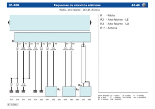 Esquemas de circuitos elétricos 42-4631-320
am	=	amarelo	 cz	 =	cinza	 pt	=	preto	 vi	 =	violeta
az	 =	azul	 lr	 =	laranja	 vd	=	verde	 vm	 =	vermelho
br	 =	branco	 ma	=	marrom
97-EL0683
R	 -	Rádio
R2	 -	Alto-falante - LE
R3	 -	Alto-falante - LD
R11	-	Antena
Rádio, alto-falante - LE/LD, Antena
 