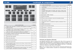 31-320 Localização de componentes
N.º CIRCUITO PROTEGIDO AMPÈRE
1 Motor ECM, alternador e ventilador eletromagnético do radiador 5
2 Relé de partida 15
3
Tacógrafo, relé do sensor de nivel de água, unidade lógica, OBD,
interruptor comp. de bordo (Menu) e Volksnet
5
4
Farol alto auxiliar LD e LE, luz de freio LD e LE, relé auxiliar de
freio, luz de ré e recirculador do sistema de ventilação
20
5 Limpador e lavador do pára-brisa e ajuste elétrico do espelho 10
6 Climatizador do teto (opcional) 10
7 Farol alto lado esquerdo 5
8 Farol alto lado direito 5
9 Farol baixo lado esquerdo 5
10 Farol baixo lado direito 5
11
Luz de posição no teto, lanterna semi-reboque, lanterna lateral e
frontal (lado esquerdo)
5
12
Luz de posição no teto, lanterna semi-reboque, lanterna lateral e
frontal (lado direito)
5
13
Unidade lógica, iluminação geral do painel (tomada 12V, acende-
dor de cigarro, interruptores comando da ventilação)
5
N.º CIRCUITO PROTEGIDO AMPÈRE
14
Válvula de alta e baixa na caixa de mudanças, válvula do pedal da
embreagem
5
15
Sistema de controle do ar condicionado da cabine e ventilação
interna
20
16
Unidade lógica (todas as funções), seta, buzina, consep, vidro
elétrico, trava elétrica, ar condicionado, limpador de pára-brisa
30
17 Motor ECM 20
18 Tacógrafo e OBD e Volksnet 20
19 Chave de ignição 5
20 Chave coluna de direção e chave de iluminação principal 15
21 Luz de leitura - cabine 5
22
Conversor 24/12 V, acendedor de cigarros, tomada de 12V e
rádio
25
23 Relé auxiliar lanterna 15
24 Chave da iluminação principal 15
25 Acessórios – terminal 15 30
26 Acessórios – terminal 15 30
27 Acessórios – terminal 15 30
28 Acessórios – terminal 30 30
29 Acessórios – terminal 30 30
30 Acessórios – terminal 30 30
Proteção para ligações adicionais
Para ligações adicionais, utilize os fusíveis F25, F26 e F27 do terminal 15
(conexão que é ativada após o acionamento da chave de ignição), ou os
fusíveis F28, F29 e F30 do terminal 30 (ligação do positivo conectado dire-
tamente da bateria). Em quaisquer destas ligações adicionais, a capacidade
máxima de carga para cada fusível é 30 Ampères.
Nota: Caso um desses fusíveis esteja queimado, algo grave pode estar acon-
tecendo com o sistema elétrico. Consulte um Concessionário Volkswagen
Caminhões.
 