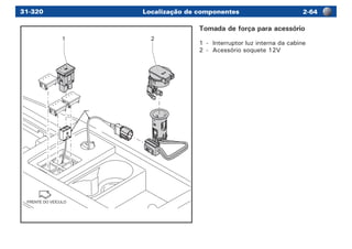 Localização de componentes -6431-320
FRENTE DO VEÍCULO
21
Tomada de força para acessório
1	 -	 Interruptor luz interna da cabine
2	 -	 Acessório soquete 12V
 