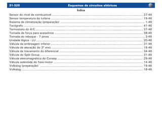 31-320 Esquemas de circuitos elétricos
Sensor do nível de combustível................................................................................................ 27-46
Sensor temperatura da turbina................................................................................................. 19-46
Sistema de climatização (preparação) ......................................................................................... 1-46
Tacógrafo............................................................................................................................. 41-46
Termostato do A/C................................................................................................................. 37-46
Tomada de força para acessórios............................................................................................. 39-46
Tomada do reboque - 7 pinos.................................................................................................... 3-46
Unidade lógica - LU................................................................................................................ 20-46
Válvula da embreagem inferior................................................................................................. 31-46
Válvula de elevação do 3º eixo................................................................................................. 18-46
Válvula de travamento do diferencial........................................................................................ 34-46
Válvula do Split Group............................................................................................................ 31-46
Válvula eletromagnética do Consep.......................................................................................... 29-46
Válvula solenóide do freio-motor.............................................................................................. 14-46
Volkslog (preparação) ............................................................................................................ 19-46
Volkslog................................................................................................................................ 18-46
Índice
 