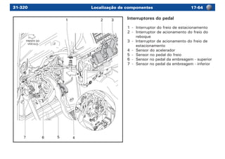 Localização de componentes 17-6431-320
FRENTE DO
VEÍCULO
467 5
2 31 Interruptores do pedal
1	 -	 Interruptor do freio de estacionamento
2	 -	 Interruptor de acionamento do freio do
reboque
3	 -	 Interruptor de acionamento do freio de
estacionamento
4	 -	 Sensor do acelerador
5	 -	 Sensor no pedal do freio
6	 -	 Sensor no pedal da embreagem - superior
7	 -	 Sensor no pedal da embreagem - inferior
 