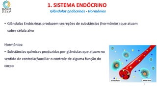• Glândulas Endócrinas produzem secreções de substâncias (hormônios) que atuam
sobre célula alvo
Hormônios:
• Substâncias químicas produzidas por glândulas que atuam no
sentido de controlar/auxiliar o controle de alguma função do
corpo
Glândulas Endócrinas - Hormônios
4
1. SISTEMA ENDÓCRINO
 