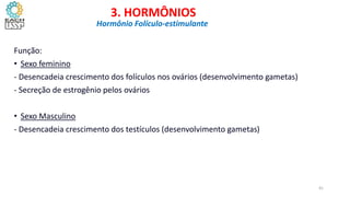 Função:
• Sexo feminino
- Desencadeia crescimento dos folículos nos ovários (desenvolvimento gametas)
- Secreção de estrogênio pelos ovários
• Sexo Masculino
- Desencadeia crescimento dos testículos (desenvolvimento gametas)
3. HORMÔNIOS
Hormônio Folículo-estimulante
41
 