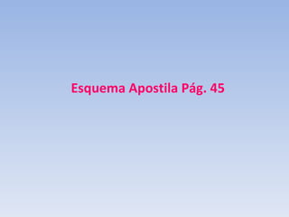Esquema Apostila Pág. 45
 