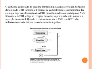 O cortisol é controlado da seguinte forma: o hipotálamo secreta um hormônio
denominado CRH (hormônio liberador de corticotropina), esse hormônio faz
com que haja mais liberação de ACTH (hormônio adenocorticotrópico). Após
liberado, o ACTH se liga ao receptor do córtex suprarrenal e este aumenta a
secreção do cortisol. Quando o cortisol aumenta, o CRH e o ACTH são
inibidos através do sistema retroalimentação negativos.
 