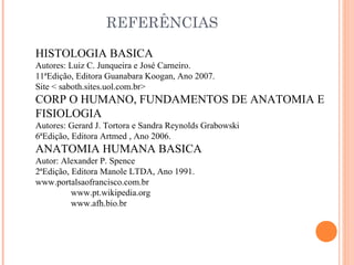 REFERÊNCIAS

HISTOLOGIA BASICA
Autores: Luiz C. Junqueira e José Carneiro.
11ªEdição, Editora Guanabara Koogan, Ano 2007.
Site < saboth.sites.uol.com.br>
CORP O HUMANO, FUNDAMENTOS DE ANATOMIA E
FISIOLOGIA
Autores: Gerard J. Tortora e Sandra Reynolds Grabowski
6ªEdição, Editora Artmed , Ano 2006.
ANATOMIA HUMANA BASICA
Autor: Alexander P. Spence
2ªEdição, Editora Manole LTDA, Ano 1991.
www.portalsaofrancisco.com.br
          www.pt.wikipedia.org
          www.afh.bio.br
 