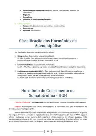 11
 Estímulo de mecanoceptores da cérvice uterina, canal vaginal e mamilos, via
acetilcolina.
 Orgasmo.
 Estrogênios.
 Aumento da osmolaridade plasmática.
b) Fatores Inibitórios
 Estresse: Via Catecolaminas (adrenalina e noradrenalina).
 Progesterona.
 Opióides: Via Endorfina
Classificaçao dos Hormonios da
Adenohipofise
São classificados de acordo com a constituição química.
a) Glicoproteícos: Duas cadeias polipeptídicas (α e β).
Ex: TSH, LH e FSH. Obs.: A placenta também expressa um hormônio glicoproteico, a
gonadotrofina coriônica (HCG), que é semelhante ao LH.
b) Somatomatotróficos: Única cadeia de aminoácidos.
Ex: GH e PRL. Obs.: A placenta expressa a somatotrofina coriônica ou o lactogênio placentário.
c) Peptídeos relacionados à POMC (Pró Ópio Melanocortina): O gene transcrito para formar a
molécula de RNA (que provoca a síntese de ACTH, MSH,...) causa inicialmente a formação de
uma proteína maior, o POMC que é precursor desses hormônios.
Ex: ACTH, MSH (Hormônio Melanócito Estimulante), Lipotrofinas, Endorfinas.
Hormonio do Crescimento ou
Somatotrofina - HGH
Estrutura Química: Cadeia peptídica com 191 aminoácidos com duas pontes de sulfeto internas.
Síntese: Adenohipófise nas células somatotrópicas. É estimulada pela ação de hormônios da
tireóide, pelo cortisol e pelo GHRH.
O GHRH é formado no núcleo ventromedial do hipotálamo (área sensível a concentração de glicose
no sangue, através da saciedade na hiperglicemia e da fome na hipoglicemia). Ele atua via AMPc e possui
efeitos a curto prazo como o aumento do transporte de cálcio para dentro das células, o que causa fusão
das vesículas secretoras do GH com a membrana celular da adenohipófise. E também efeitos em longo
prazo como o aumento da transcrição de genes responsáveis pela estimulação da síntese de GH.
 