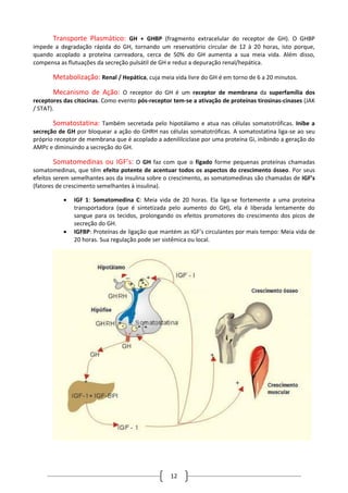 12
Transporte Plasmático: GH + GHBP (fragmento extracelular do receptor de GH). O GHBP
impede a degradação rápida do GH, tornando um reservatório circular de 12 à 20 horas, isto porque,
quando acoplado a proteína carreadora, cerca de 50% do GH aumenta a sua meia vida. Além disso,
compensa as flutuações da secreção pulsátil de GH e reduz a depuração renal/hepática.
Metabolização: Renal / Hepática, cuja meia vida livre do GH é em torno de 6 a 20 minutos.
Mecanismo de Ação: O receptor do GH é um receptor de membrana da superfamília dos
receptores das citocinas. Como evento pós-receptor tem-se a ativação de proteínas tirosinas-cinases (JAK
/ STAT).
Somatostatina: Também secretada pelo hipotálamo e atua nas células somatotróficas. Inibe a
secreção de GH por bloquear a ação do GHRH nas células somatotróficas. A somatostatina liga-se ao seu
próprio receptor de membrana que é acoplado a adenililciclase por uma proteína Gi, inibindo a geração do
AMPc e diminuindo a secreção do GH.
Somatomedinas ou IGF’s: O GH faz com que o fígado forme pequenas proteínas chamadas
somatomedinas, que têm efeito potente de acentuar todos os aspectos do crescimento ósseo. Por seus
efeitos serem semelhantes aos da insulina sobre o crescimento, as somatomedinas são chamadas de IGF’s
(fatores de crescimento semelhantes à insulina).
 IGF 1: Somatomedina C: Meia vida de 20 horas. Ela liga-se fortemente a uma proteína
transportadora (que é sintetizada pelo aumento do GH), ela é liberada lentamente do
sangue para os tecidos, prolongando os efeitos promotores do crescimento dos picos de
secreção do GH.
 IGFBP: Proteínas de ligação que mantém as IGF’s circulantes por mais tempo: Meia vida de
20 horas. Sua regulação pode ser sistêmica ou local.
 