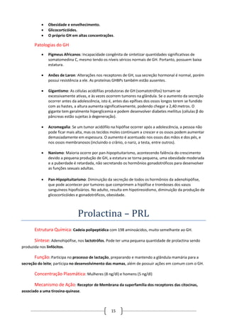 15
 Obesidade e envelhecimento.
 Glicocorticóides.
 O próprio GH em altas concentrações.
Patologias do GH
 Pigmeus Africanos: Incapacidade congênita de sintetizar quantidades significativas de
somatomedina C, mesmo tendo os níveis séricos normais de GH. Portanto, possuem baixa
estatura.
 Anões de Laron: Alterações nos receptores de GH, sua secreção hormonal é normal, porém
possui resistência a ele. As proteínas GHBPs também estão ausentes.
 Gigantismo: As células acidófilas produtoras de GH (somatotrófos) tornam-se
excessivamente ativas, e às vezes ocorrem tumores na glândula. Se o aumento da secreção
ocorrer antes da adolescência, isto é, antes das epífises dos ossos longos terem se fundido
com as hastes, a altura aumenta significativamente, podendo chegar a 2,40 metros. O
gigante tem geralmente hiperglicemia e podem desenvolver diabetes mellitus (células β do
pâncreas estão sujeitas à degeneração).
 Acromegalia: Se um tumor acidófilo na hipófise ocorrer após a adolescência, a pessoa não
pode ficar mais alta, mas os tecidos moles continuam a crescer e os ossos podem aumentar
demasiadamente em espessura. O aumento é acentuado nos ossos das mãos e dos pés, e
nos ossos membranosos (incluindo o crânio, o nariz, a testa, entre outros).
 Nanismo: Maioria ocorre por pan-hipopituitarismo, acontecendo falência do crescimento
devido a pequena produção de GH, a estatura se torna pequena, uma obesidade moderada
e a puberdade é retardada, não secretando os hormônios gonadotróficos para desenvolver
as funções sexuais adultas.
 Pan-Hipopituitarismo: Diminuição da secreção de todos os hormônios da adenohipófise,
que pode acontecer por tumores que comprimem a hipófise e tromboses dos vasos
sanguíneos hipofisiários. No adulto, resulta em hipotireoidismo, diminuição da produção de
glicocorticóides e gonadotróficos, obesidade.
Prolactina – PRL
Estrutura Química: Cadeia polipeptídica com 198 aminoácidos, muito semelhante ao GH.
Síntese: Adenohipófise, nos lactotrófos. Pode ter uma pequena quantidade de prolactina sendo
produzida nos linfócitos.
Função: Participa no processo de lactação, preparando e mantendo a glândula mamária para a
secreção do leite; participa no desenvolvimento das mamas, além de possuir ações em comum com o GH.
Concentração Plasmática: Mulheres (8 ng/dl) e homens (5 ng/dl)
Mecanismo de Ação: Receptor de Membrana da superfamília dos receptores das citocinas,
associado a uma tirosina-quinase.
 