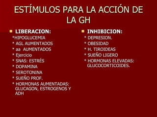 ESTÍMULOS PARA LA ACCIÓN DE LA GH LIBERACION: *HIPOGLUCEMIA * AGL AUMENTADOS * aa  AUMENTADOS * Ejercicio * SNAS: ESTRÉS * DOPAMINA * SEROTONINA * SUEÑO PROF. * HORMONAS AUMENTADAS: GLUCAGON, ESTROGENOS Y ADH INHIBICION: * DEPRESION. * OBESIDAD * H. TIROIDEAS * SUEÑO LIGERO * HORMONAS ELEVADAS: GLUCOCORTICOIDES. 