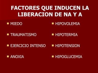 FACTORES QUE INDUCEN LA LIBERACION DE NA Y A MIEDO TRAUMATISMO EJERCICIO INTENSO ANOXIA HIPOVOLEMIA HIPOTERMIA HIPOTENSION HIPOGLUCEMIA 