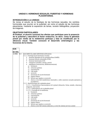 UNIDAD 5: HORMONAS SEXUALES. PUBERTAD Y HORMONAS
                         PLACENTARIAS.

INTRODUCCIÓN A LA UNIDAD:
Se revisa el estudio de la fisiología de las hormonas sexuales, los cambios
hormonales que ocurren en la pubertad; así como el estudio de las hormonas
placentarias, mediante la exposición de temas, revisión bibliográfica, proyección
de imágenes.

OBJETIVOS PARTICULARES:
Al finalizar, el alumno conocerá los efectos que participan para la presencia
de la pubertad y describirá el factor endocrino, es decir, como la glándula
pineal por medio de la melatonina participa y ésta es modificada por la
aferencia visual. También conocerá el desarrollo embriológico y las
funciones de la misma.


NUM.

DE HRS.
5 HRS 5.1    EJE HIPOTÁLAMO HIPOFISIS GÓNADAS
             5.1.1.- Fisiología de las hormonas sexuales
                        hormona liberadora de las gonadotrofinas (GnRH)
                        hormona folículo estimulante (FSH)
                        hormona luteinizante (LH)
                        estrógenos (estradiol, estrona, estriol)
                        andrógenos (testosterona, dihidrotestosterona)
                      a) biosíntesis
                      b) estructura química
                      c) concentración
                      d) vida media
                      e) secreción
                      f) mecanismo de acción hormonal
                      g) órganos blanco
                      h) factores que regulan su secreción
                      i) efectos a nivel del metabolismo intermedio y sobre caracteres sexuales (primarios y
                           secundarios)
             5.1.2.- Morfofisiologia de la glándula pineal
                  5.1.2.1.- Características macroscopicas de la pineal (ubicación, forma, tamaño, relaciones,
                  irrigación, inervación)
                  5.1.2.2.- Embriogénesis de la glándula pineal
                  5.1.2.3.- Fisiología de la melatonina
                      a) biosíntesis
                      b) estructura química
                      c) concentración
                      d) vida media
                      e) secreción
                      f) mecanismo de acción hormonal
                      g) órganos blanco
                      h) factores que regulan su secreción
                      i) efectos a nivel del sistema endocrino y a nivel de sistema nervioso central
 