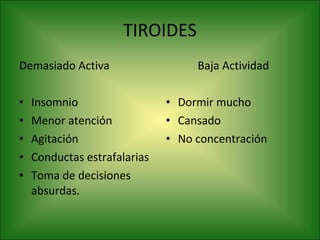 TIROIDES Demasiado Activa Insomnio Menor atención Agitación Conductas estrafalarias Toma de decisiones absurdas. Baja Actividad Dormir mucho Cansado No concentración 