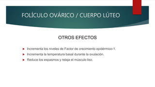 FOLÍCULO OVÁRICO / CUERPO LÚTEO
 Incrementa los niveles de Factor de crecimiento epidérmico-1.
 Incrementa la temperatura basal durante la ovulación.
 Reduce los espasmos y relaja el músculo liso.
OTROS EFECTOS
 