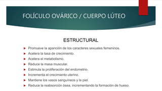 FOLÍCULO OVÁRICO / CUERPO LÚTEO
 Promueve la aparición de los caracteres sexuales femeninos.
 Acelera la tasa de crecimiento.
 Acelera el metabolismo.
 Reduce la masa muscular.
 Estimula la proliferación del endometrio.
 Incrementa el crecimiento uterino.
 Mantiene los vasos sanguíneos y la piel.
 Reduce la reabsorción ósea, incrementando la formación de hueso.
ESTRUCTURAL
 