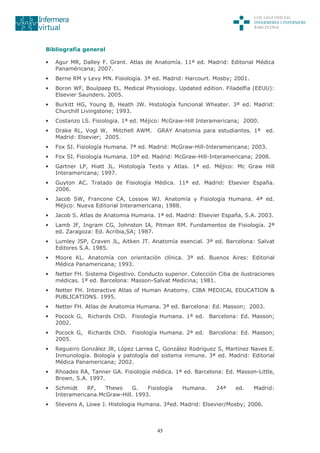 45
Bibliografía general
• Agur MR, Dalley F. Grant. Atlas de Anatomía. 11ª ed. Madrid: Editorial Médica
Panaméricana; 2007.
• Berne RM y Levy MN. Fisiología. 3ª ed. Madrid: Harcourt. Mosby; 2001.
• Boron WF, Boulpaep EL. Medical Physiology. Updated edition. Filadelfia (EEUU):
Elsevier Saunders. 2005.
• Burkitt HG, Young B, Heath JW. Histología funcional Wheater. 3ª ed. Madrid:
Churchill Livingstone; 1993.
• Costanzo LS. Fisiologia. 1ª ed. Méjico: McGraw-Hill Interamericana; 2000.
• Drake RL, Vogl W, Mitchell AWM. GRAY Anatomia para estudiantes. 1ª ed.
Madrid: Elsevier; 2005.
• Fox SI. Fisiología Humana. 7ª ed. Madrid: McGraw-Hill-Interamericana; 2003.
• Fox SI. Fisiología Humana. 10ª ed. Madrid: McGraw-Hill-Interamericana; 2008.
• Gartner LP, Hiatt JL. Histología Texto y Atlas. 1ª ed. Méjico: Mc Graw Hill
Interamericana; 1997.
• Guyton AC. Tratado de Fisiología Médica. 11ª ed. Madrid: Elsevier España.
2006.
• Jacob SW, Francone CA, Lossow WJ. Anatomía y Fisiología Humana. 4ª ed.
Méjico: Nueva Editorial Interamericana; 1988.
• Jacob S. Atlas de Anatomia Humana. 1ª ed. Madrid: Elsevier España, S.A. 2003.
• Lamb JF, Ingram CG, Johnston IA, Pitman RM. Fundamentos de Fisiología. 2ª
ed. Zaragoza: Ed. Acribia,SA; 1987.
• Lumley JSP, Craven JL, Aitken JT. Anatomía esencial. 3ª ed. Barcelona: Salvat
Editores S.A. 1985.
• Moore KL. Anatomía con orientación clínica. 3ª ed. Buenos Aires: Editorial
Médica Panamericana; 1993.
• Netter FH. Sistema Digestivo. Conducto superior. Colección Ciba de ilustraciones
médicas. 1ª ed. Barcelona: Masson-Salvat Medicina; 1981.
• Netter FH. Interactive Atlas of Human Anatomy. CIBA MEDICAL EDUCATION &
PUBLICATIONS. 1995.
• Netter FH. Atlas de Anatomia Humana. 3ª ed. Barcelona: Ed. Masson; 2003.
• Pocock G, Richards ChD. Fisiología Humana. 1ª ed. Barcelona: Ed. Masson;
2002.
• Pocock G, Richards ChD. Fisiología Humana. 2ª ed. Barcelona: Ed. Masson;
2005.
• Regueiro González JR, López Larrea C, González Rodríguez S, Martínez Naves E.
Inmunología. Biología y patología del sistema inmune. 3ª ed. Madrid: Editorial
Médica Panamericana; 2002.
• Rhoades RA, Tanner GA. Fisiología médica. 1ª ed. Barcelona: Ed. Masson-Little,
Brown, S.A. 1997.
• Schmidt RF, Thews G. Fisiología Humana. 24ª ed. Madrid:
Interamericana.McGraw-Hill. 1993.
• Stevens A, Lowe J. Histologia Humana. 3ªed. Madrid: Elsevier/Mosby; 2006.
 