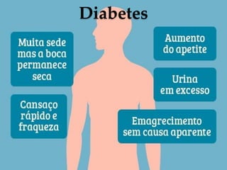 Diabetes
 