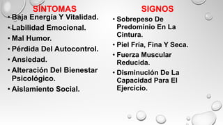 SÍNTOMAS
• Baja Energía Y Vitalidad.
• Labilidad Emocional.
• Mal Humor.
• Pérdida Del Autocontrol.
• Ansiedad.
• Alteración Del Bienestar
Psicológico.
• Aislamiento Social.
SIGNOS
• Sobrepeso De
Predominio En La
Cintura.
• Piel Fría, Fina Y Seca.
• Fuerza Muscular
Reducida.
• Disminución De La
Capacidad Para El
Ejercicio.
 