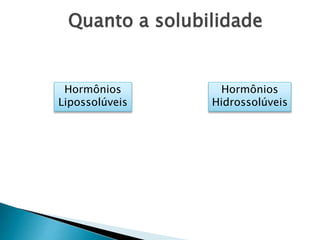 Hormônios
Lipossolúveis
Quanto a solubilidade
Hormônios
Hidrossolúveis
 