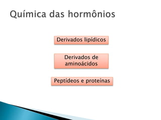 Derivados lipídicos
Derivados de
aminoácidos
Peptídeos e proteínas
 