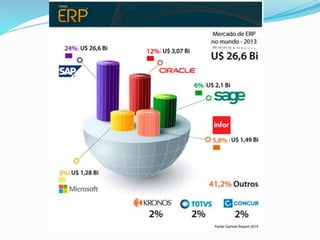 ERP - Sistema de Gestão Empresarial