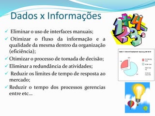 Dados x Informações
 Eliminar o uso de interfaces manuais;
 Otimizar o fluxo da informação e a
qualidade da mesma dentro da organização
(eficiência);
 Otimizar o processo de tomada de decisão;
 Eliminar a redundância de atividades;
 Reduzir os limites de tempo de resposta ao
mercado;
 Reduzir o tempo dos processos gerencias
entre etc...
 