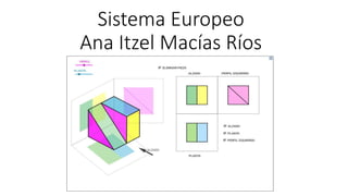 Sistema Europeo
Ana Itzel Macías Ríos
 