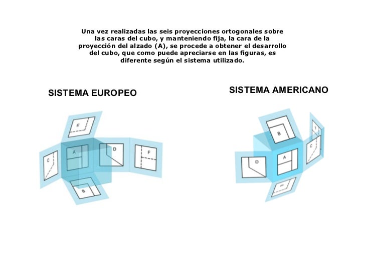 Vistas Sistema Europeo Y Americano