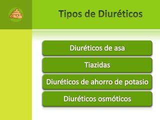 Tipos de Diuréticos