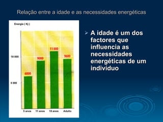Relação entre a idade e as necessidades energéticas A idade é um dos factores que influencia as necessidades energéticas de um indivíduo 