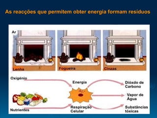 As reacções que permitem obter energia formam resíduos  