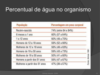 Percentual de água no organismo
Ciências Naturais - ICRM 18
 