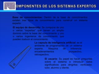 Base de conocimientos: Dentro de la base de conocimientos
existen tres tipos de conocimiento para construir un sistema
experto:
El equipo de desarrollo: Se compone de uno
o varios “expertos” que tienen un amplio
dominio sobre la base del conocimiento y uno
o varios ingenieros de conocimiento que
pueden traducir el conocimiento
La capsula de inteligencia artificial: es el
ambiente de programación de un sistema
experto. Maquina de inferencia:
encadenamientos prospectivo,
retrospectivo.
El usuario: Su papel es hacer preguntas
sobre el sistema e introducir datos
significativos para dirigirlos: verificador,
tutor, alumno y cliente.
 