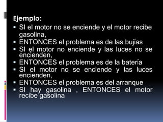 Ejemplo:
 SI el motor no se enciende y el motor recibe
gasolina,
 ENTONCES el problema es de las bujías
 SI el motor no enciende y las luces no se
encienden,
 ENTONCES el problema es de la batería
 SI el motor no se enciende y las luces
encienden,
 ENTONCES el problema es del arranque
 SI hay gasolina , ENTONCES el motor
recibe gasolina
 