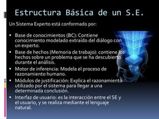 Estructura Básica de un S.E.
Un Sistema Experto está conformado por:
 Base de conocimientos (BC): Contiene
conocimiento modelado extraído del diálogo con
un experto.
 Base de hechos (Memoria de trabajo): contiene los
hechos sobre un problema que se ha descubierto
durante el análisis.
 Motor de inferencia: Modela el proceso de
razonamiento humano.
 Módulos de justificación: Explica el razonamiento
utilizado por el sistema para llegar a una
determinada conclusión.
 Interfaz de usuario: es la interacción entre el SE y
el usuario, y se realiza mediante el lenguaje
natural.
 