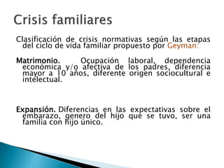 Clasificación de crisis normativas según las etapas
del ciclo de vida familiar propuesto por Geyman:
Matrimonio. Ocupación laboral, dependencia
económica y/o afectiva de los padres, diferencia
mayor a 10 años, diferente origen sociocultural e
intelectual.
Expansión. Diferencias en las expectativas sobre el
embarazo, genero del hijo que se tuvo, ser una
familia con hijo único.
 