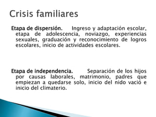 Etapa de dispersión. Ingreso y adaptación escolar,
etapa de adolescencia, noviazgo, experiencias
sexuales, graduación y reconocimiento de logros
escolares, inicio de actividades escolares.
Etapa de independencia. Separación de los hijos
por causas laborales, matrimonio, padres que
empiezan a quedarse solo, inicio del nido vació e
inicio del climaterio.
 