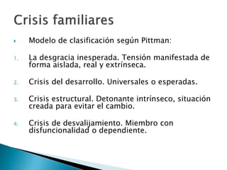  Modelo de clasificación según Pittman:
1. La desgracia inesperada. Tensión manifestada de
forma aislada, real y extrínseca.
2. Crisis del desarrollo. Universales o esperadas.
3. Crisis estructural. Detonante intrínseco, situación
creada para evitar el cambio.
4. Crisis de desvalijamiento. Miembro con
disfuncionalidad o dependiente.
 