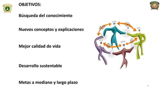 OBJETIVOS:
Búsqueda del conocimiento
Nuevos conceptos y explicaciones
Mejor calidad de vida
Desarrollo sustentable
Metas a mediano y largo plazo
10
 