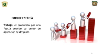 FUJO DE ENERGÍA
Trabajo: el producido por una
fuerza cuando su punto de
aplicación se desplaza.
29
 