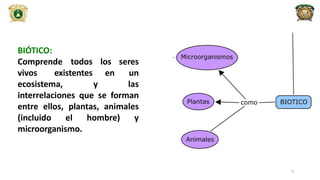 BIÓTICO:
Comprende todos
vivos existentes
ecosistema, y
los seres
en un
las
interrelaciones que se forman
entre ellos, plantas, animales
(incluido el hombre) y
microorganismo.
9
 