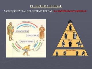 EL SISTEMA FEUDAL
3. CONSECUENCIAS DEL SISTEMA FEUDAL: LA SOCIEDAD ESTAMENTAL*
 