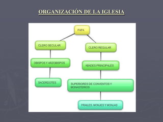 ORGANIZACIÓN DE LA IGLESIA
 