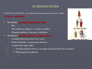 EL SISTEMA FEUDAL

2. SISTEMA FEUDAL. Las relaciones de dependencia son de 2 tipos:
a) Feudo - vasallísticas:


► Resultado: pirámide feudal (PÁG 104):
    Rey
    Alta nobleza: duques y condes (vasallos
    Pequeña nobleza: barones o hidalgos
► Resultado: debilitamiento de la figura del rey*:
    Considerado un primus inter pares
    Poder limitado y monarquía electiva
    A partir del siglo XIII:
       ► Fortalecimiento del rey (recuperación del derecho romano)
       ► Monarquía hereditaria
 
