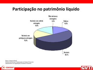 Participação no patrimônio líquido
 