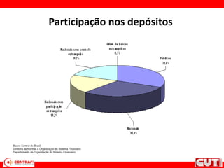 Participação nos depósitos
 